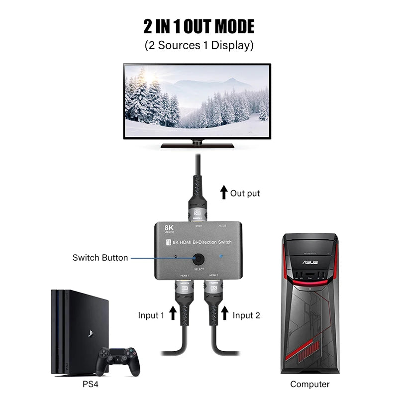 Valu 8K HDMI Switch 2-in-1 or 1-in-2