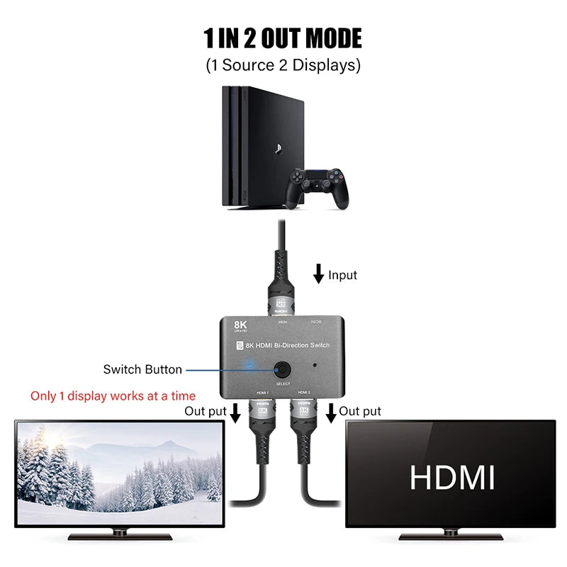 Valu 8K HDMI Switch 2-in-1 or 1-in-2