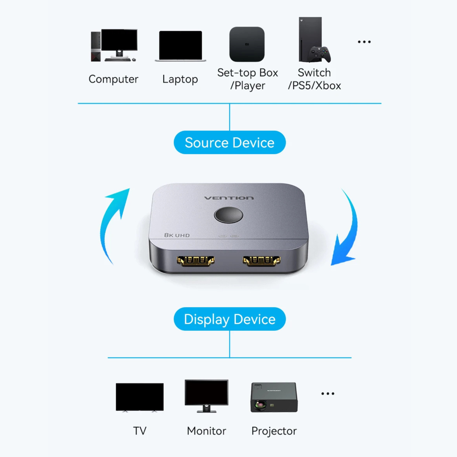 Valu HDMI 2.1 Splitter & Switch