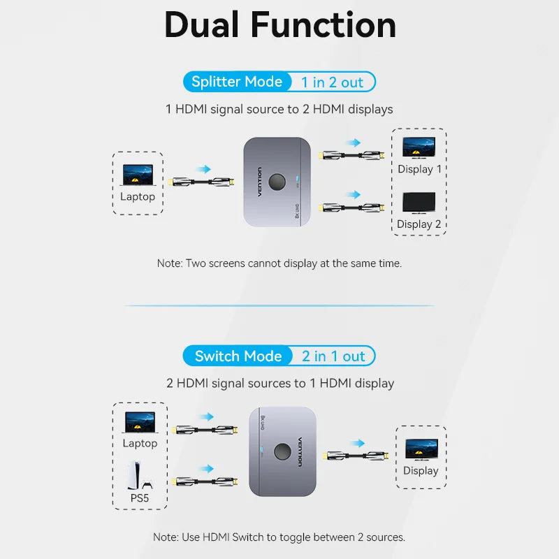 Valu HDMI 2.1 Splitter & Switch