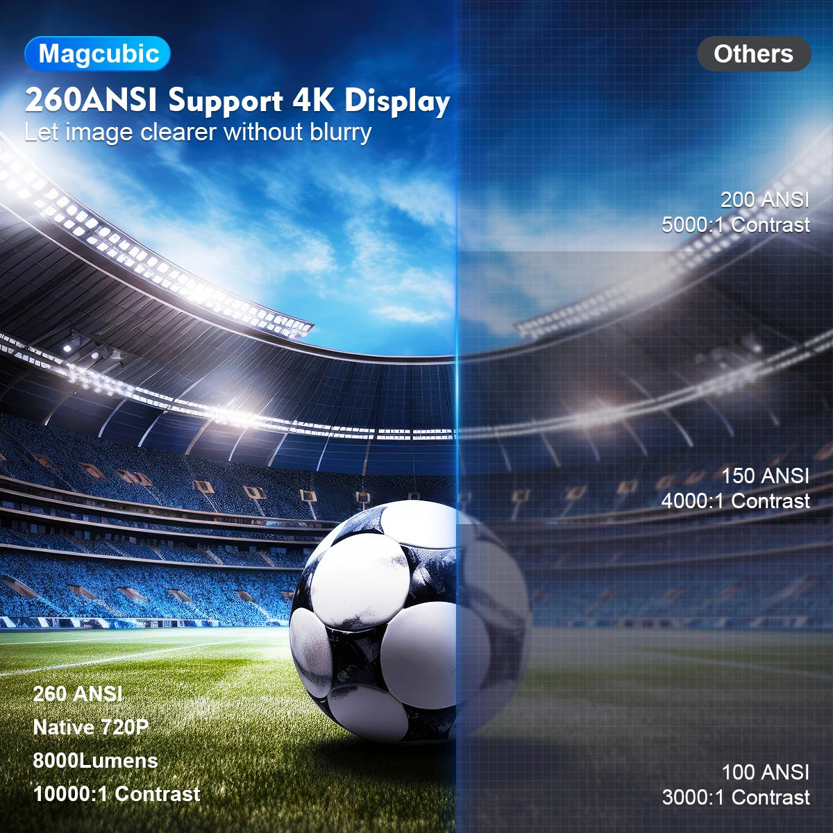 Valu HY300 Pro Mini Projector – 4K