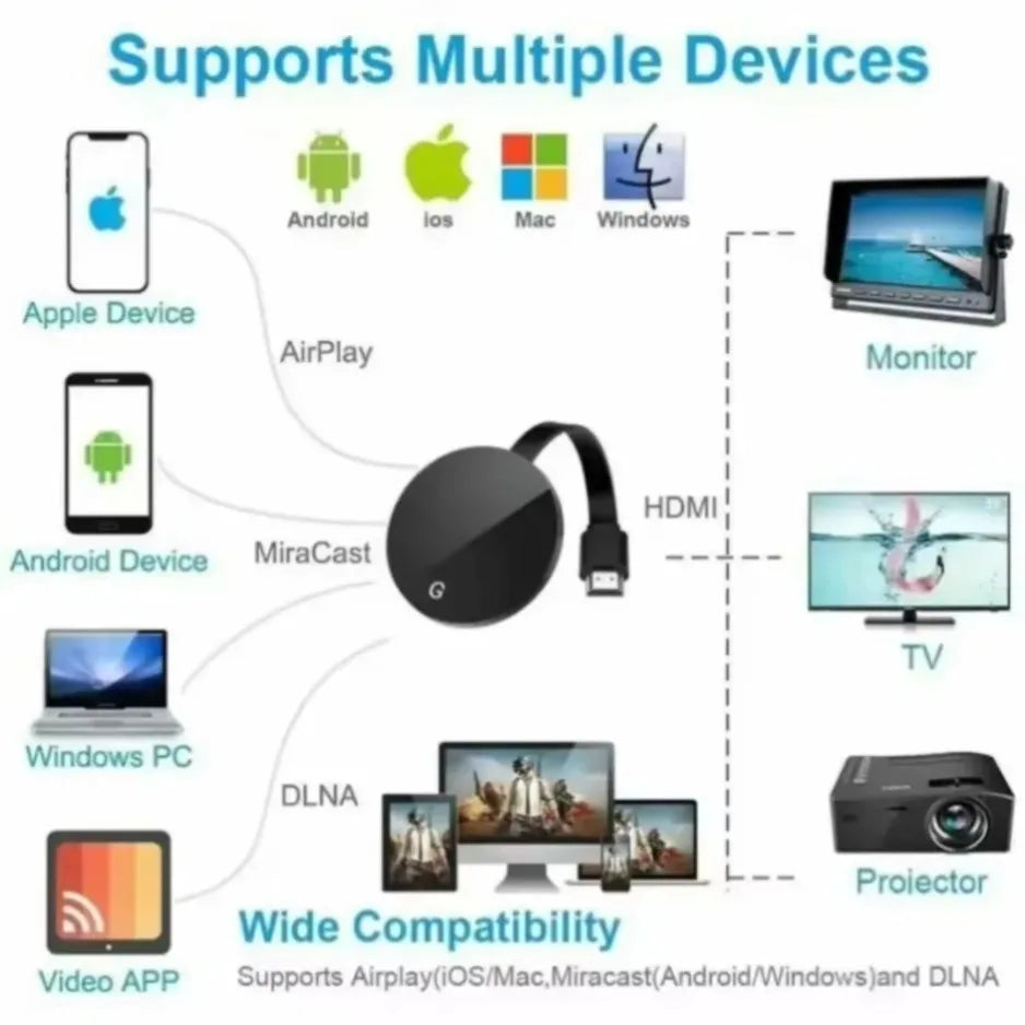 Valu Chromecast HDMI Dongle – Wireless HD Display
