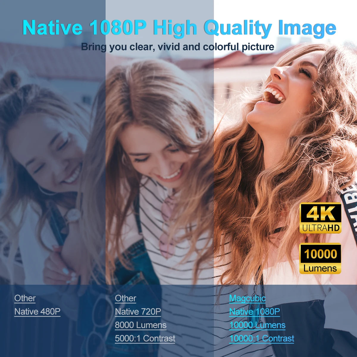 Valu HY320 Mini Projector – Native 1080P