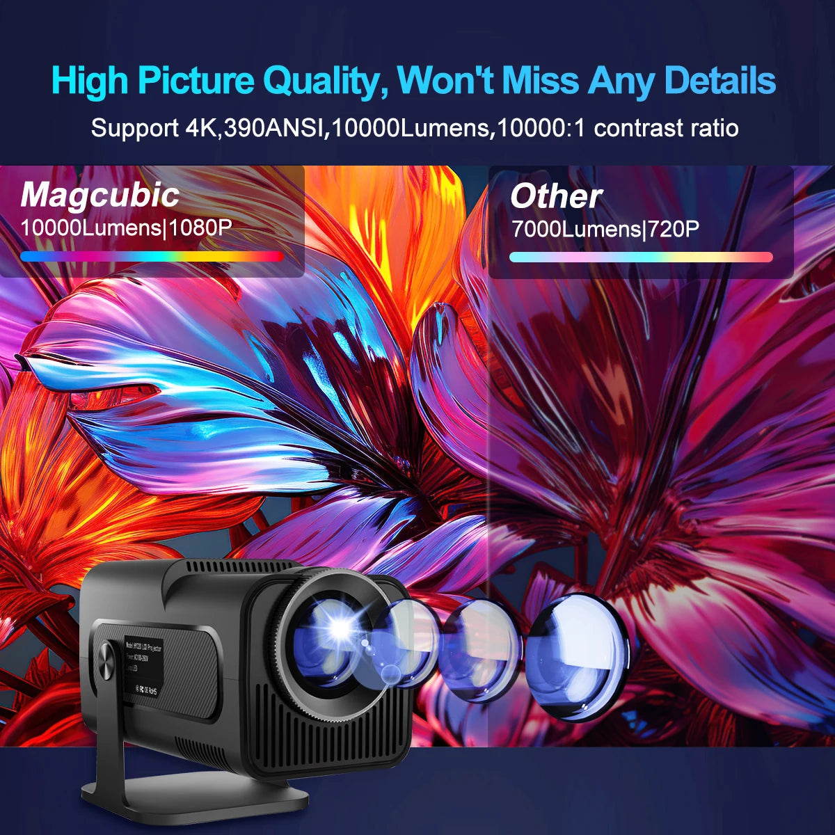 Valu HY320 Mini Projector – Native 1080P