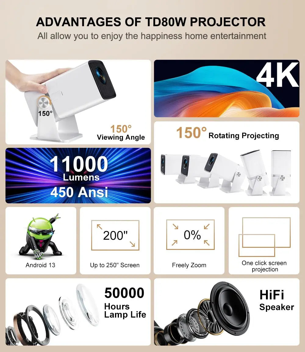 Valu TD80W 4K Android Projector – Full HD FHD, WiFi, 3D 