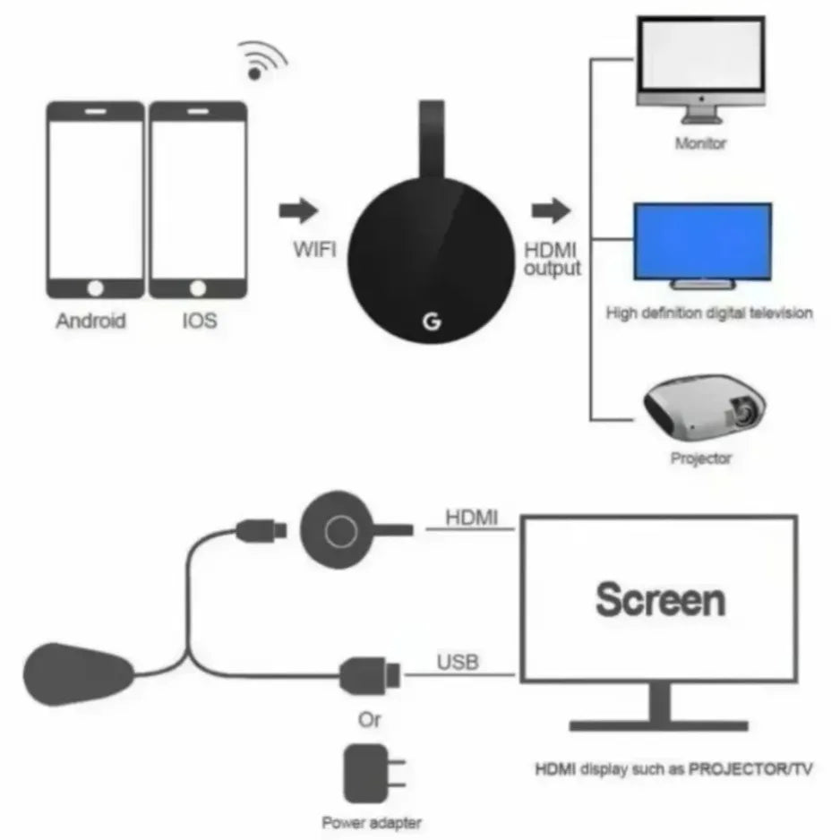 Valu Chromecast HDMI Dongle – Wireless HD Display